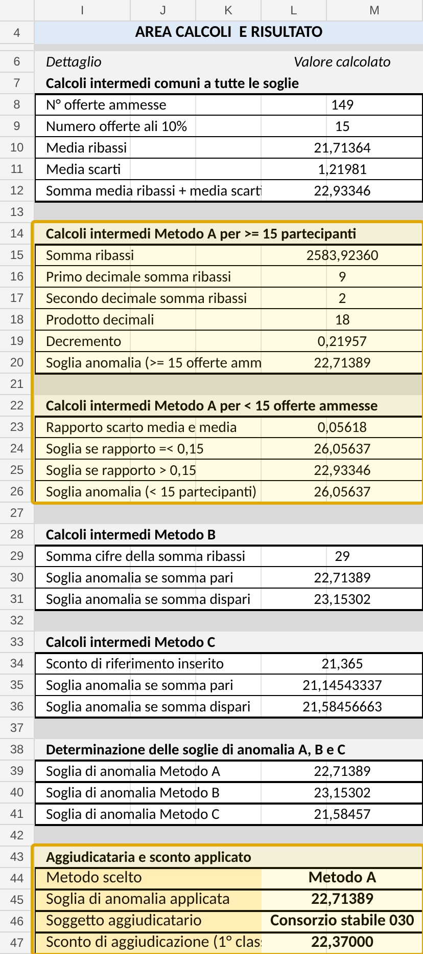 Area calcoli e risultato del foglio con evidenziati i calcoli del Metodo A e il risultato finale