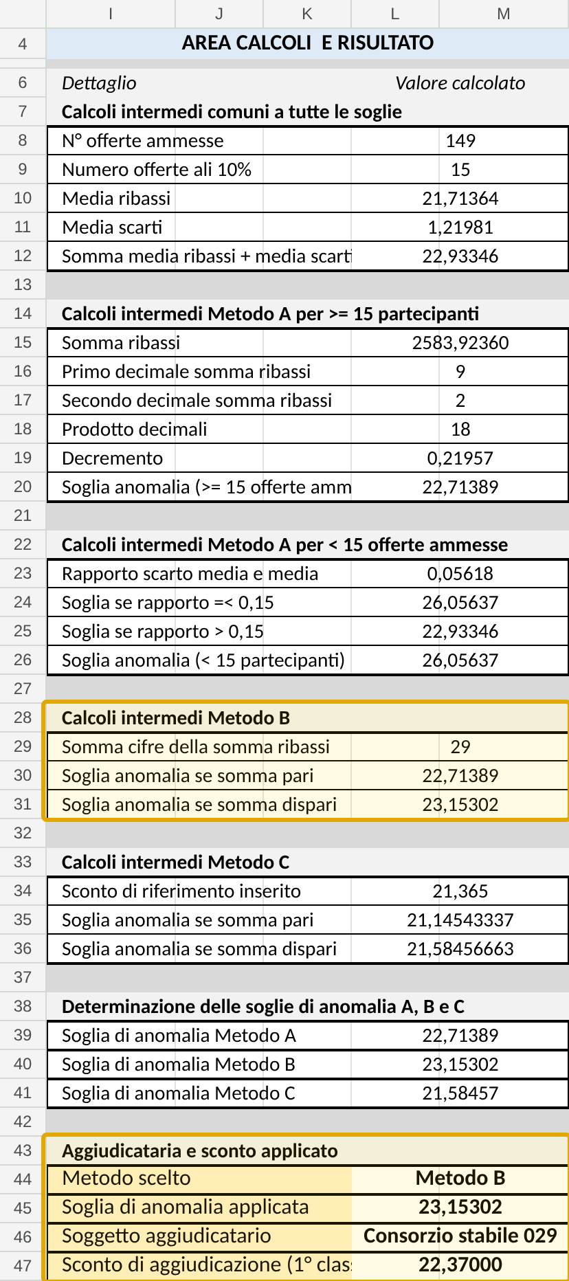 Area calcoli e risultato con evidenziati i calcoli del Metodo B e il risultato finale