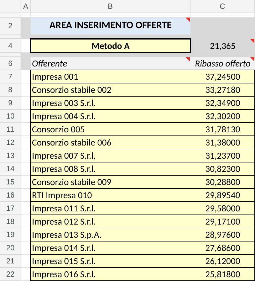 Area inserimento offerte con l’elenco degli offerenti e dei ribassi offerti